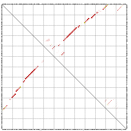 dotplot