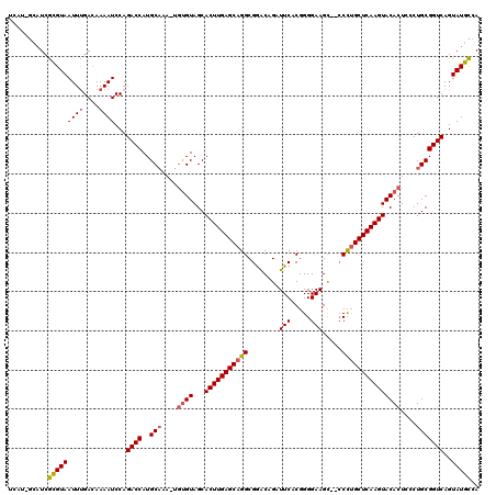dotplot