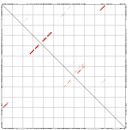 dotplot