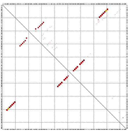 dotplot