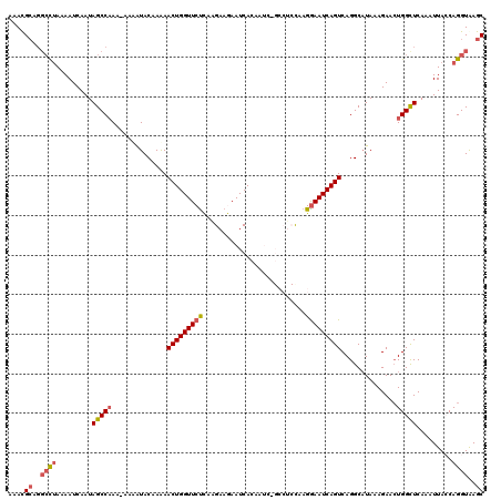 dotplot