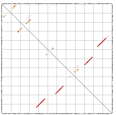 dotplot