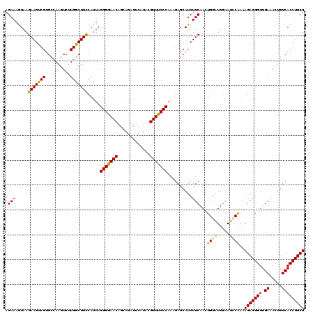dotplot