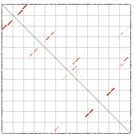 dotplot