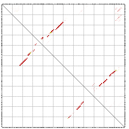 dotplot
