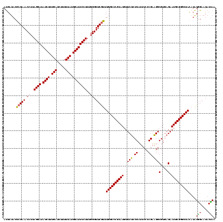 dotplot
