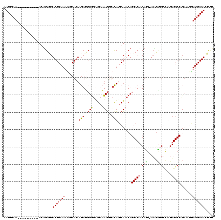 dotplot