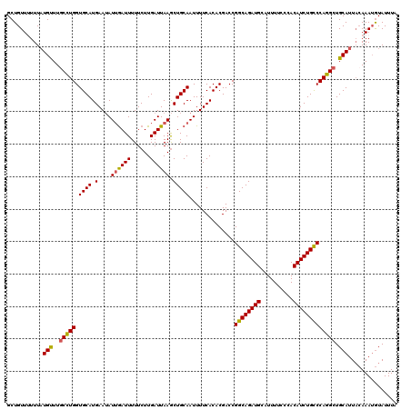 dotplot