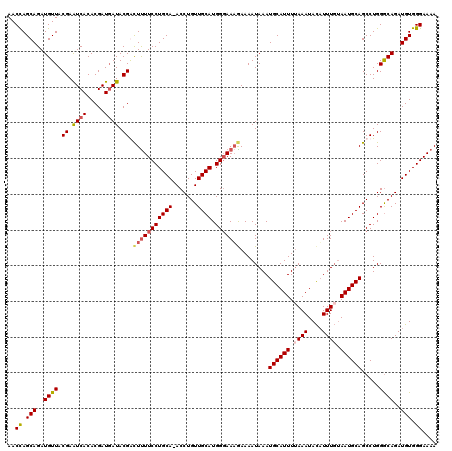 dotplot