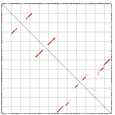 dotplot