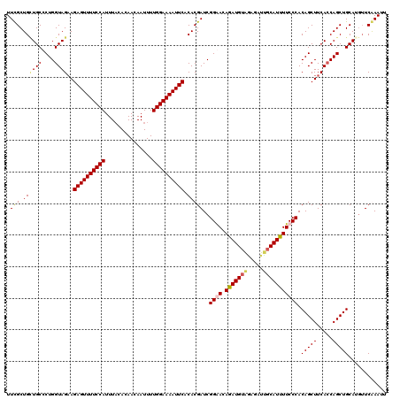 dotplot