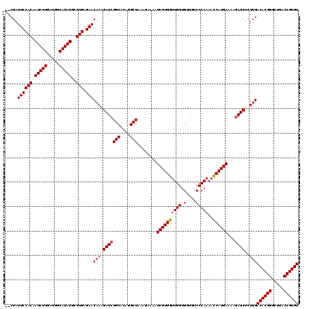 dotplot