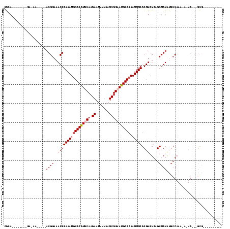 dotplot