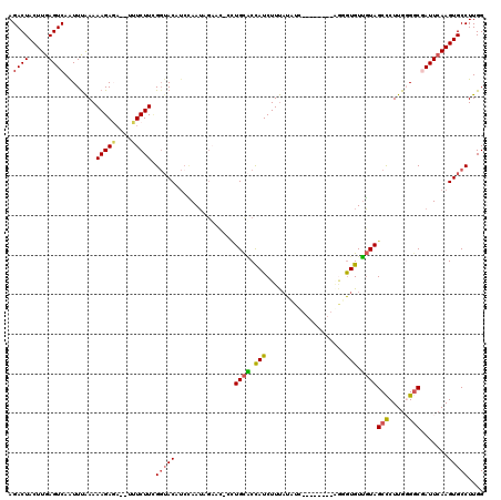 dotplot
