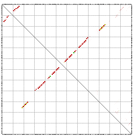 dotplot
