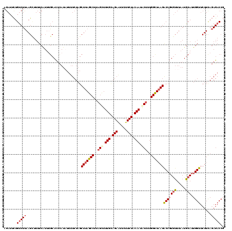 dotplot