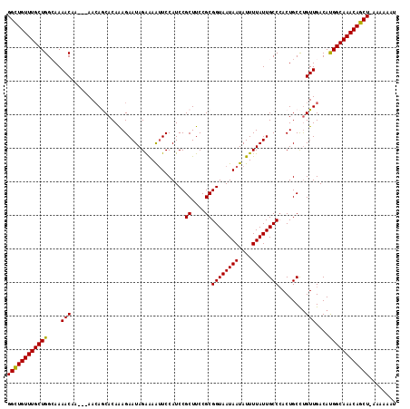dotplot