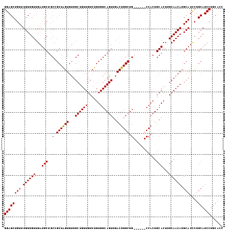 dotplot
