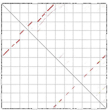 dotplot
