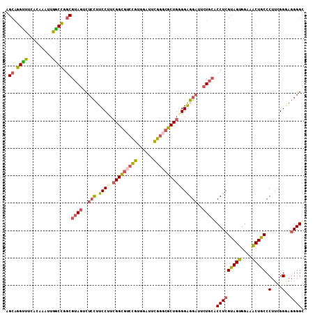 dotplot
