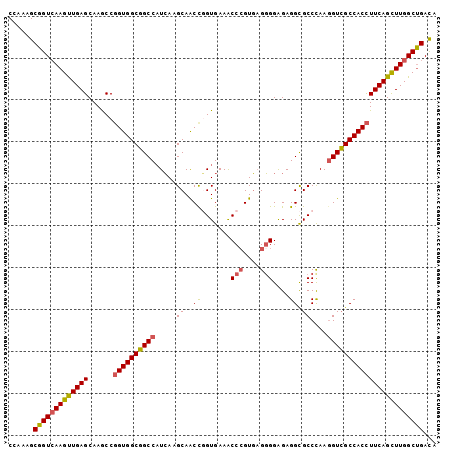 dotplot
