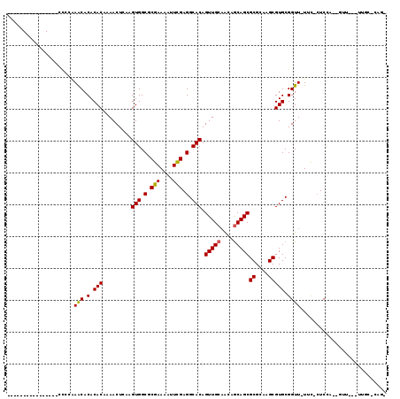 dotplot