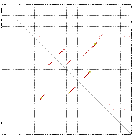 dotplot