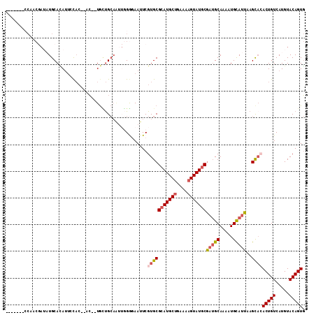 dotplot