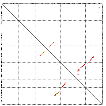 dotplot
