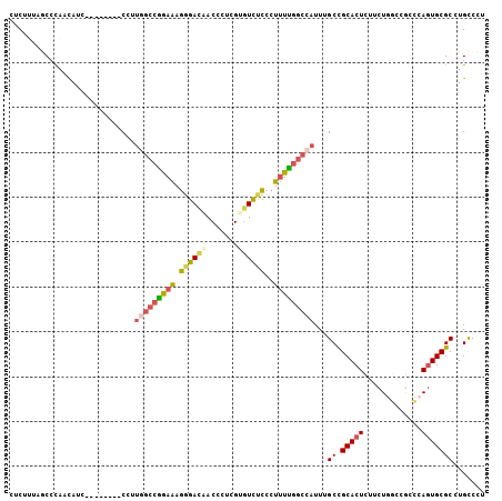 dotplot