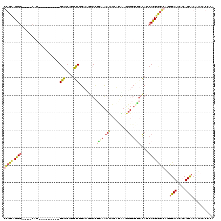 dotplot