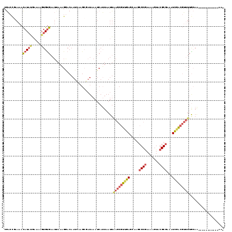 dotplot