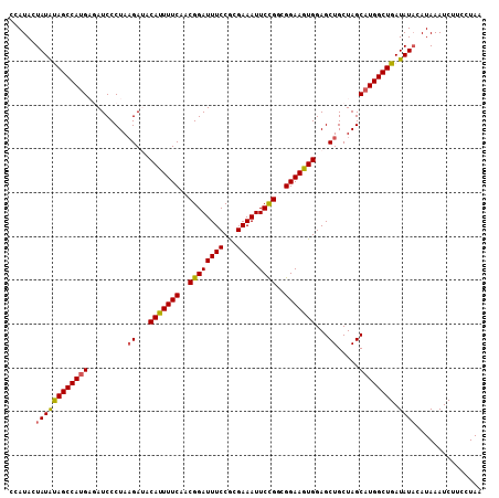 dotplot