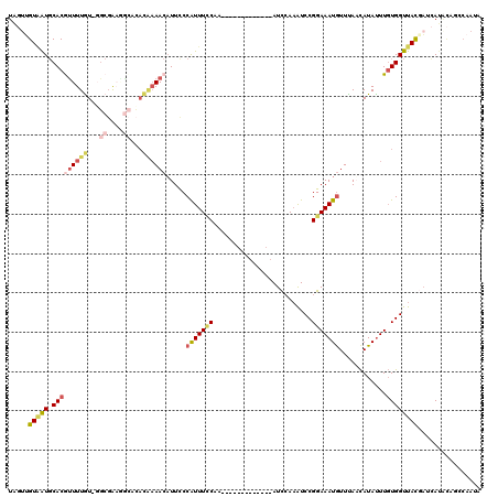 dotplot
