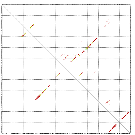 dotplot