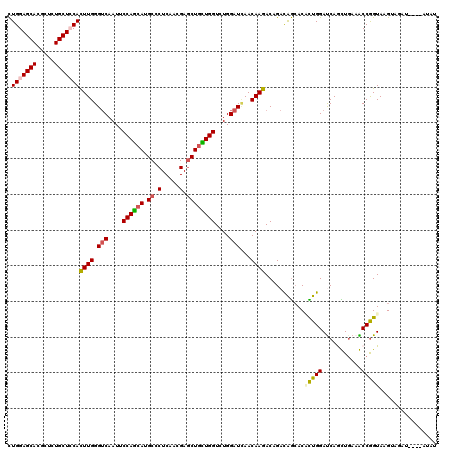 dotplot