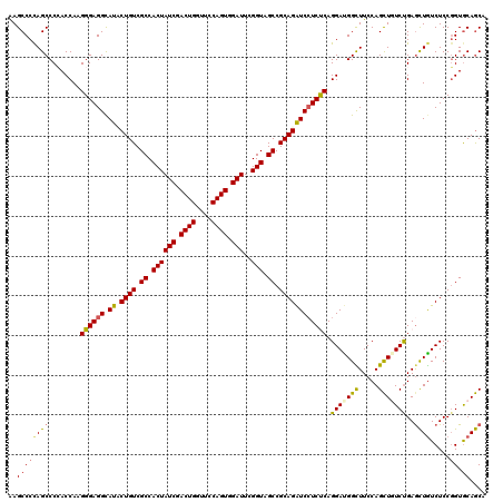dotplot