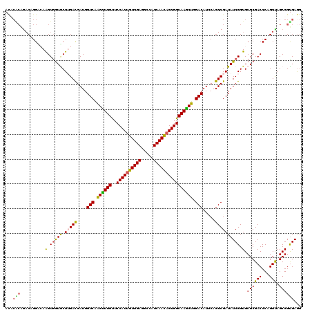 dotplot