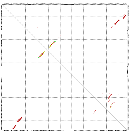 dotplot
