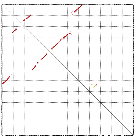 dotplot