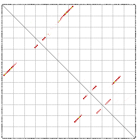 dotplot