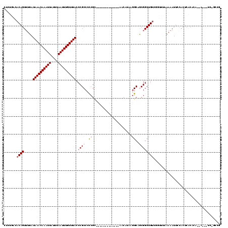 dotplot