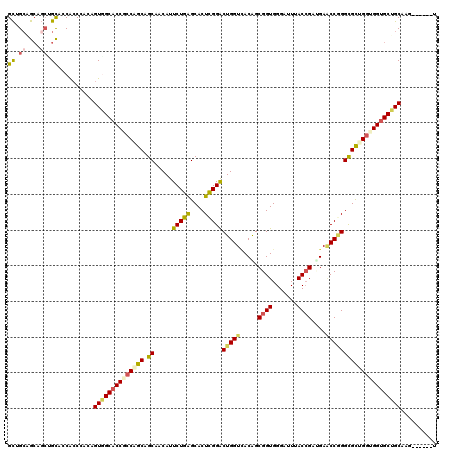 dotplot