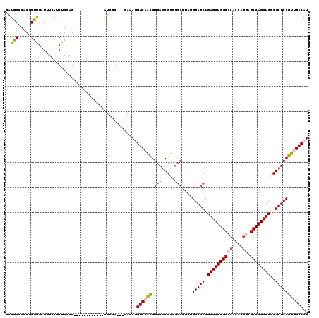 dotplot
