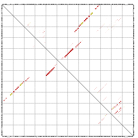 dotplot