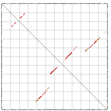 dotplot