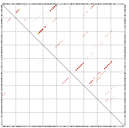 dotplot