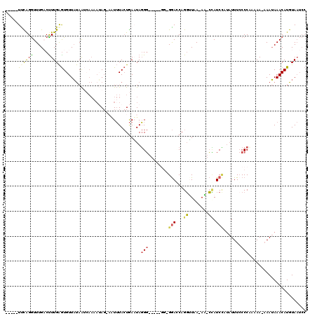 dotplot
