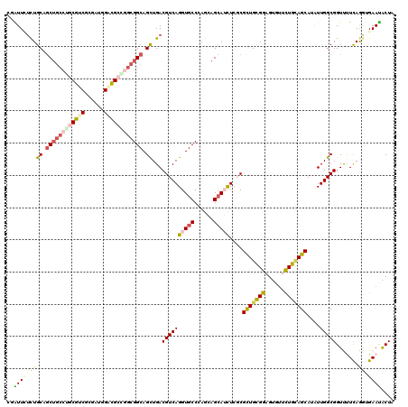 dotplot