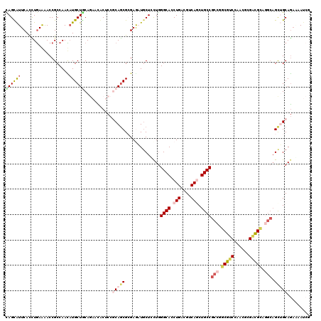 dotplot